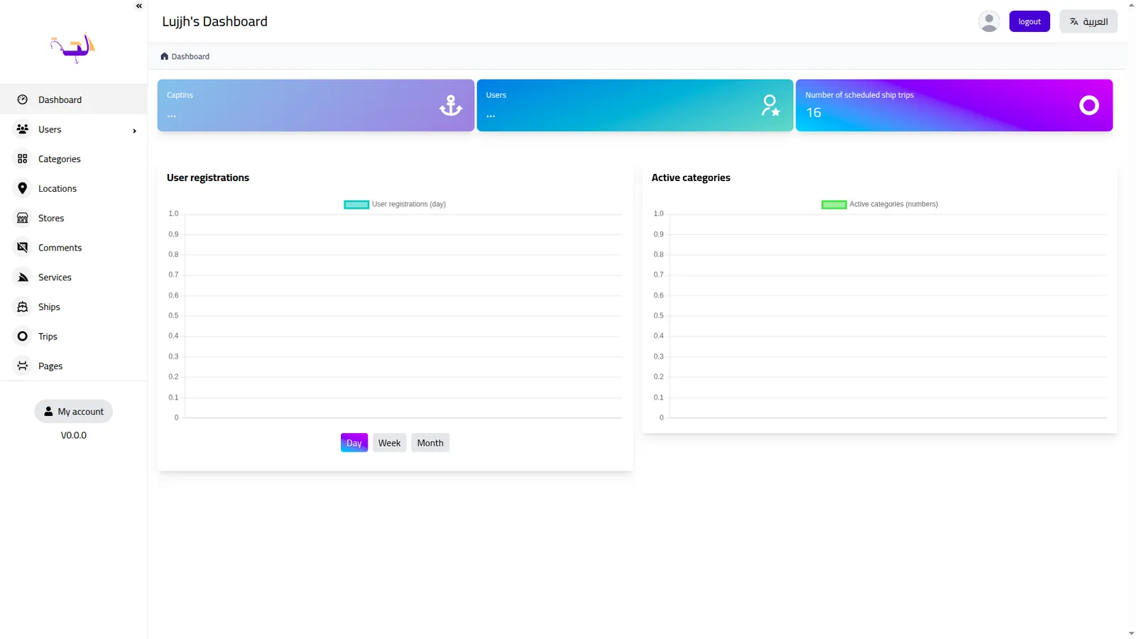 Boat Booking Platform Dashboard